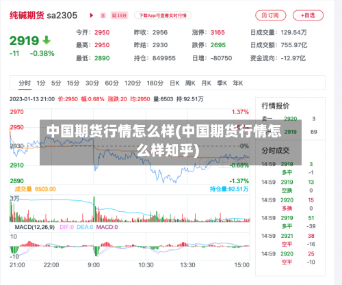 中国期货行情怎么样(中国期货行情怎么样知乎)