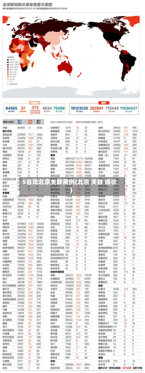 5省现北京关联病例(北京 关联 确诊)