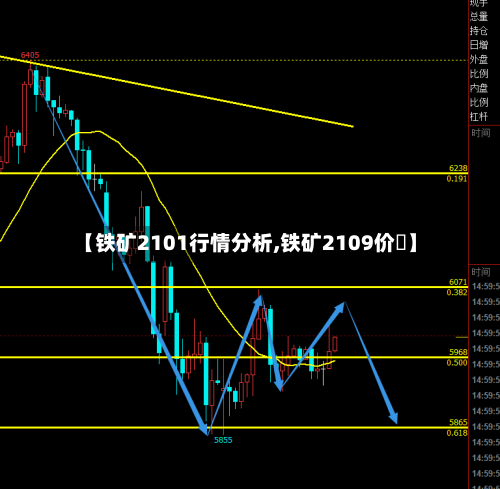 【铁矿2101行情分析,铁矿2109价挌】