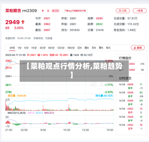 【菜粕观点行情分析,菜粕趋势】