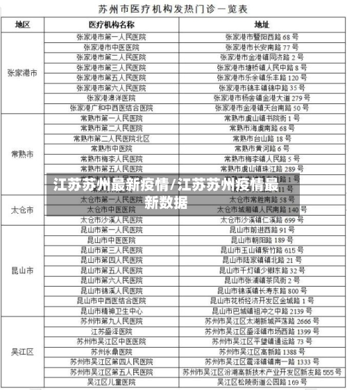 江苏苏州最新疫情/江苏苏州疫情最新数据