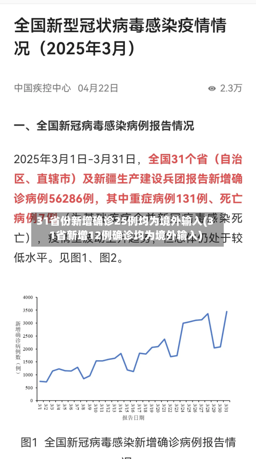 31省份新增确诊25例均为境外输入(31省新增12例确诊均为境外输入)