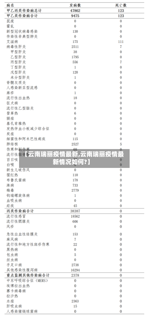 【云南瑞丽疫情最新,云南瑞丽疫情最新情况如何?】