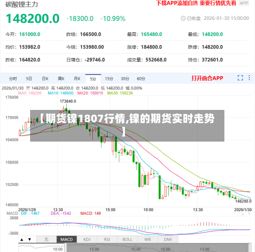 【期货镍1807行情,镍的期货实时走势】