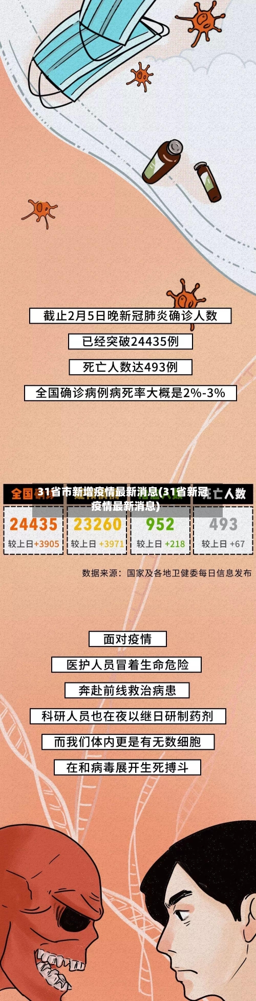 31省市新增疫情最新消息(31省新冠疫情最新消息)