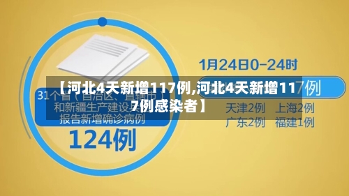 【河北4天新增117例,河北4天新增117例感染者】