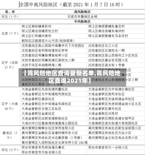 【高风险地区查询最新名单,高风险地区查询2021年】