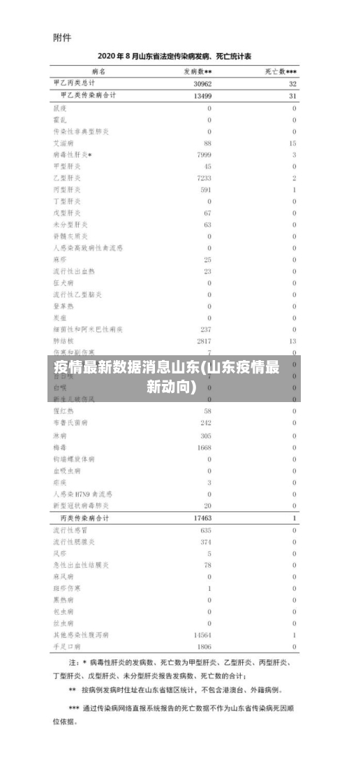 疫情最新数据消息山东(山东疫情最新动向)