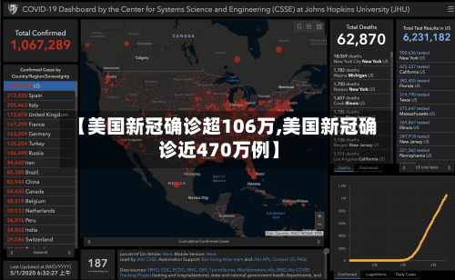 【美国新冠确诊超106万,美国新冠确诊近470万例】