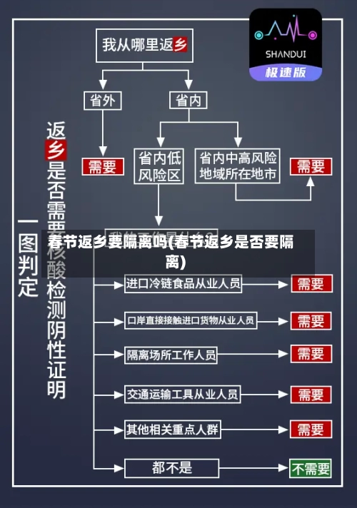 春节返乡要隔离吗(春节返乡是否要隔离)