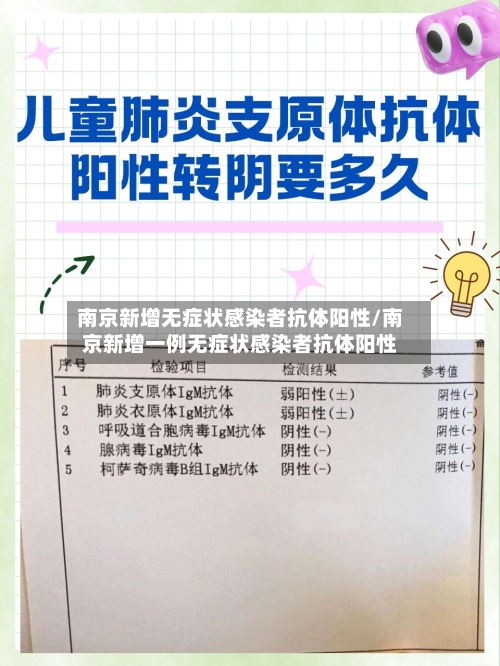 南京新增无症状感染者抗体阳性/南京新增一例无症状感染者抗体阳性
