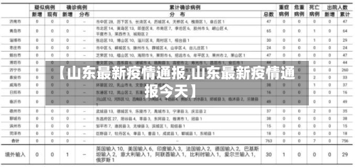 【山东最新疫情通报,山东最新疫情通报今天】