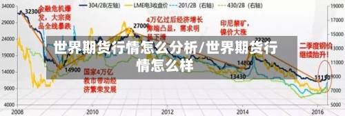 世界期货行情怎么分析/世界期货行情怎么样