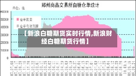 【新浪白糖期货实时行情,新浪财经白糖期货行情】