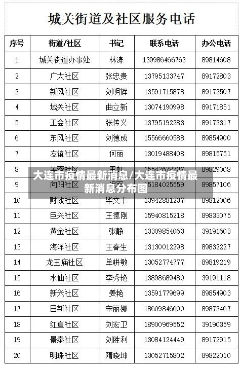 大连市疫情最新消息/大连市疫情最新消息分布图