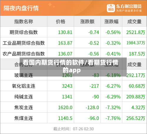 看国内期货行情的软件/看期货行情的app
