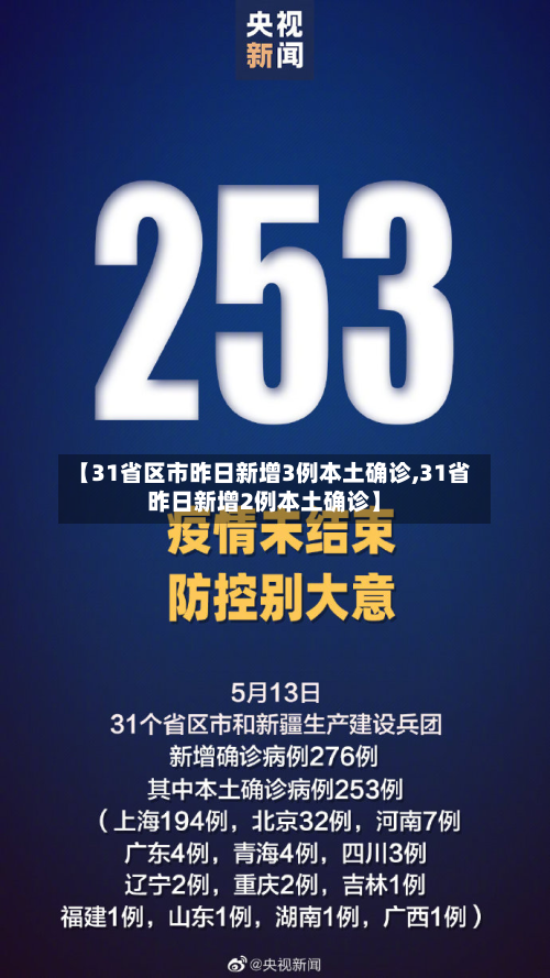 【31省区市昨日新增3例本土确诊,31省昨日新增2例本土确诊】