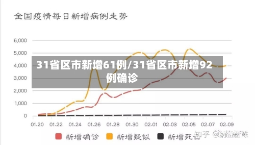 31省区市新增61例/31省区市新增92例确诊