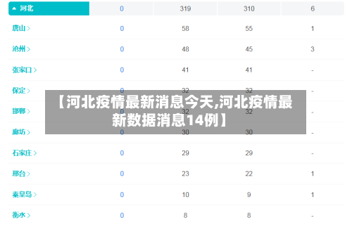 【河北疫情最新消息今天,河北疫情最新数据消息14例】