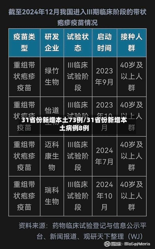 31省份新增本土73例/31省份新增本土病例8例