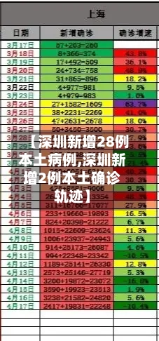 【深圳新增28例本土病例,深圳新增2例本土确诊轨迹】-第1张图片