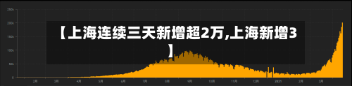 【上海连续三天新增超2万,上海新增3】