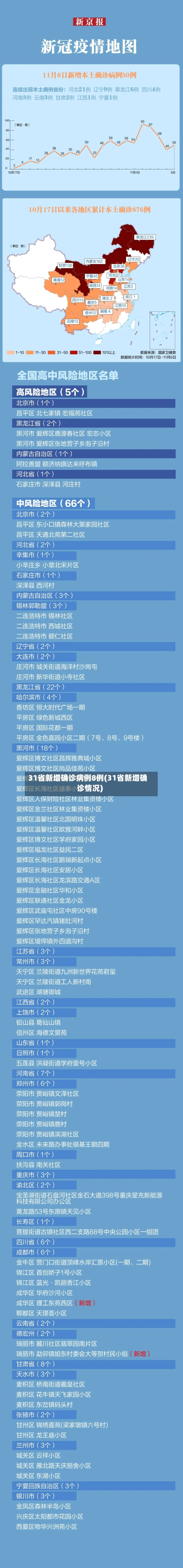 31省新增确诊病例8例(31省新增确诊情况)