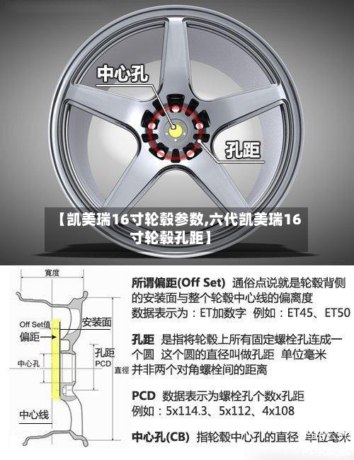 【凯美瑞16寸轮毂参数,六代凯美瑞16寸轮毂孔距】