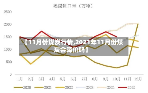 【11月份煤炭行情,2021年11月份煤炭会降价吗】