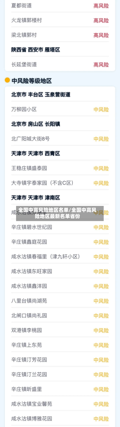 全国中高风险地区名单/全国中高风险地区最新名单省份