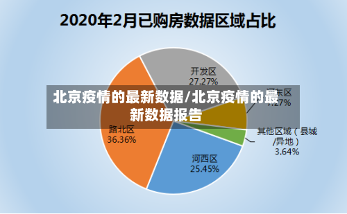 北京疫情的最新数据/北京疫情的最新数据报告