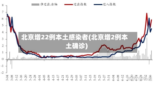 北京增22例本土感染者(北京增2例本土确诊)