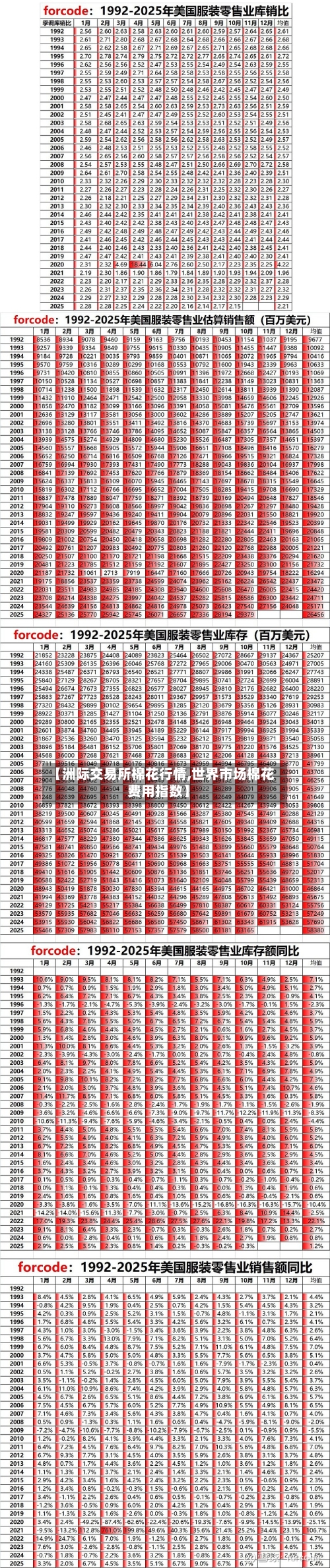 【洲际交易所棉花行情,世界市场棉花费用指数】