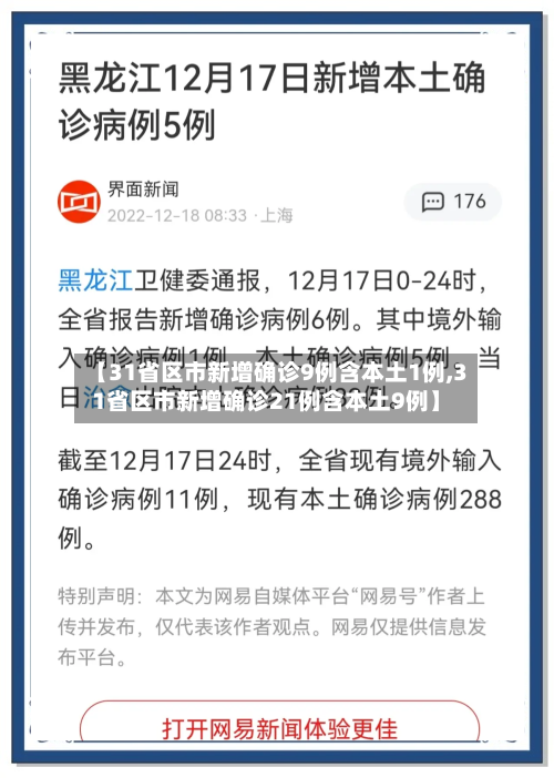 【31省区市新增确诊9例含本土1例,31省区市新增确诊21例含本土9例】