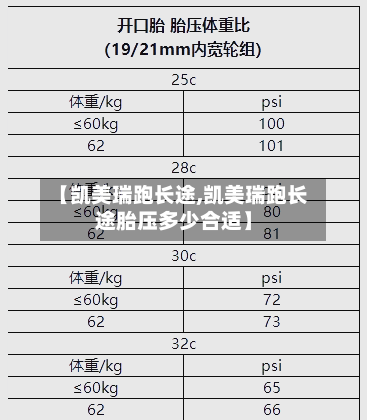 【凯美瑞跑长途,凯美瑞跑长途胎压多少合适】