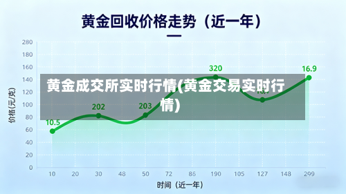 黄金成交所实时行情(黄金交易实时行情)