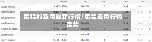 废铝的费用最新行情/废铝费用行情走势