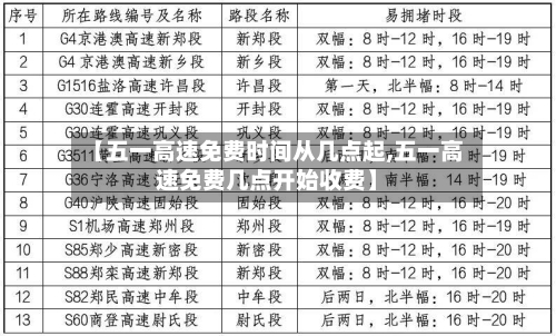 【五一高速免费时间从几点起,五一高速免费几点开始收费】