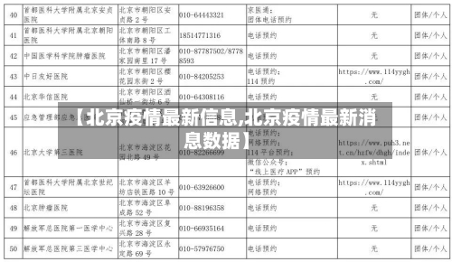 【北京疫情最新信息,北京疫情最新消息数据】