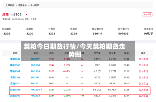 菜粕今日期货行情/今天菜粕期货走势图