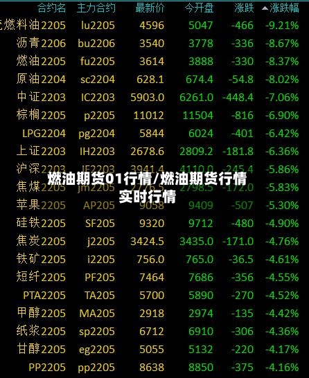 燃油期货01行情/燃油期货行情实时行情