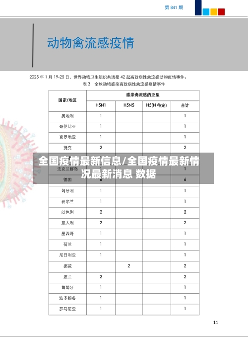 全国疫情最新信息/全国疫情最新情况最新消息 数据