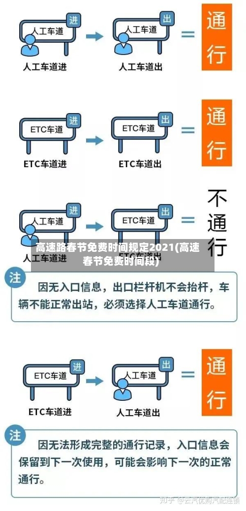 高速路春节免费时间规定2021(高速春节免费时间段)