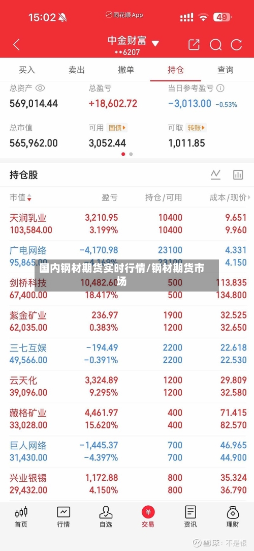国内钢材期货实时行情/钢材期货市场