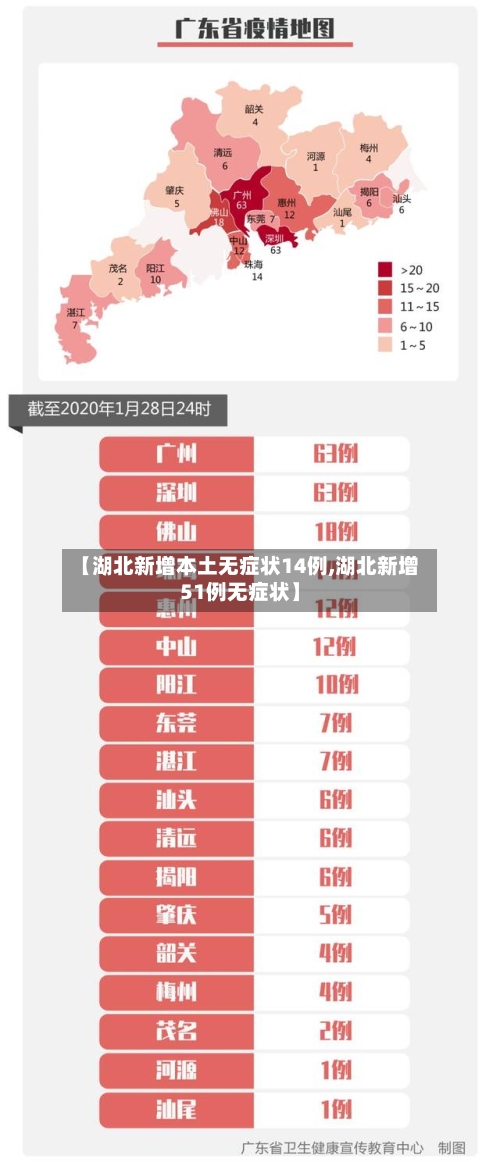 【湖北新增本土无症状14例,湖北新增51例无症状】