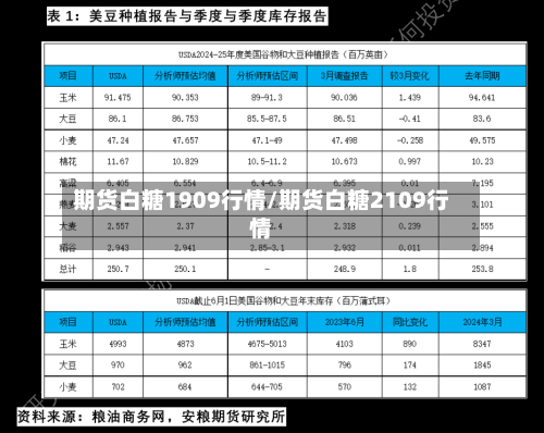 期货白糖1909行情/期货白糖2109行情