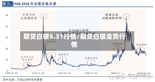 期货白银5.31行情/期货白银走势行情