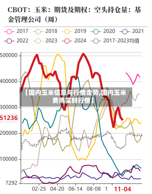 【国内玉米信息与行情走势,国内玉米费用实时行情】