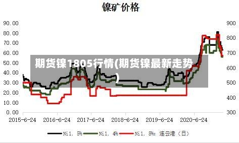期货镍1805行情(期货镍最新走势)