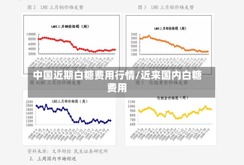 中国近期白糖费用行情/近来国内白糖费用